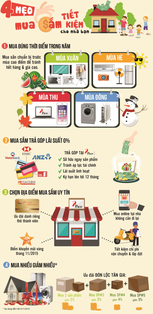 4 Mẹo Mua Sắm Tiết Kiệm Cho Nhà Bạn Hiệu Quả Nhất